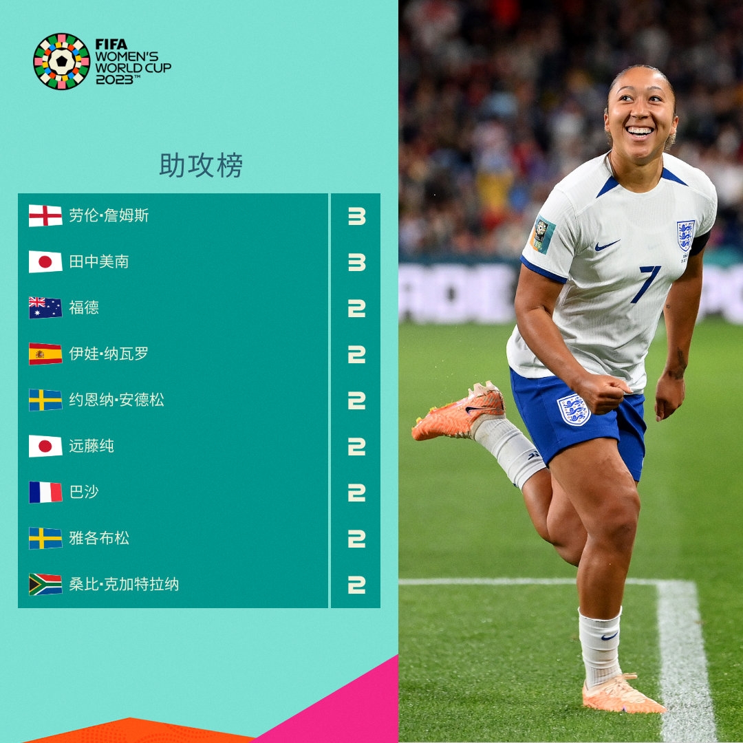 传导内